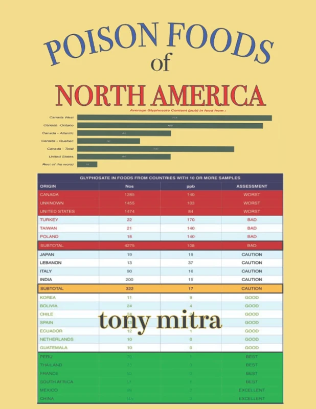 Poison Foods of North America - Glyphosate Food Web Guide - Image 1