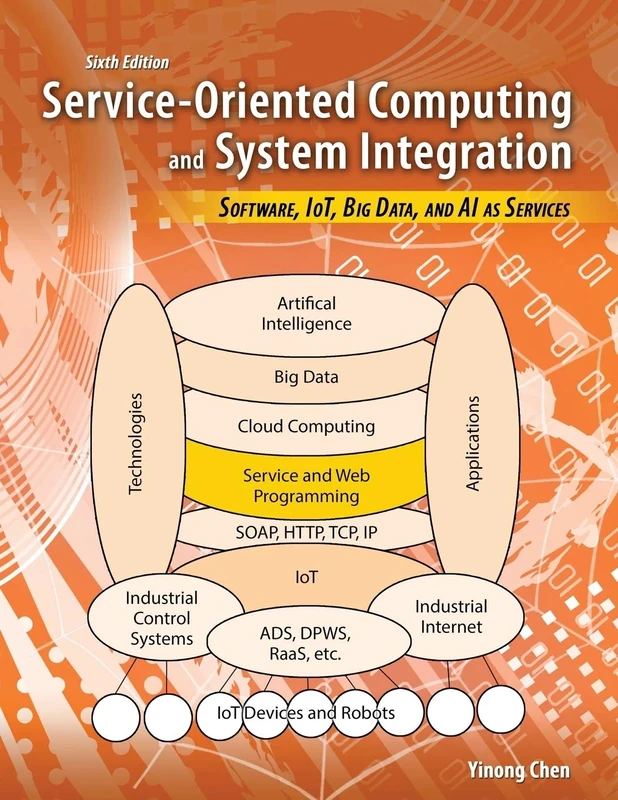 Service-Oriented Computing and System Integration: Software, IoT, Big Data, and AI as Services - Image 1