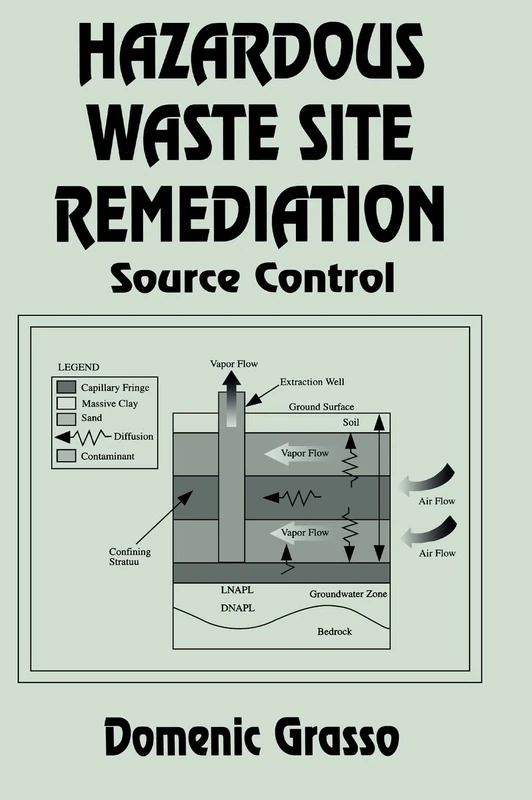 CRC Press Hazardous Waste Site Remediation: Source Control
