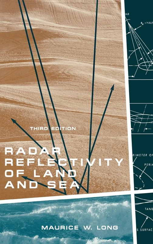 Radar Reflectivity of Land and Sea (Radar Library)