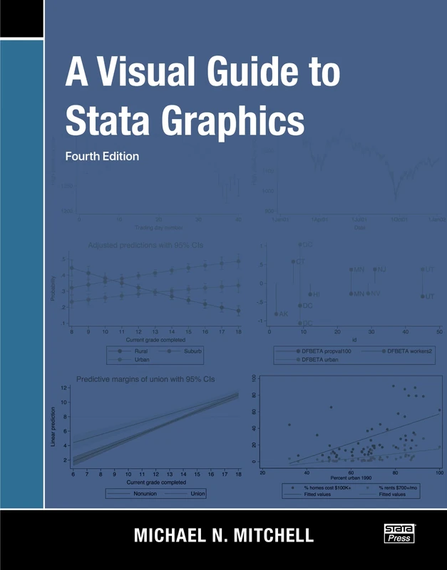A Visual Guide to Stata Graphics