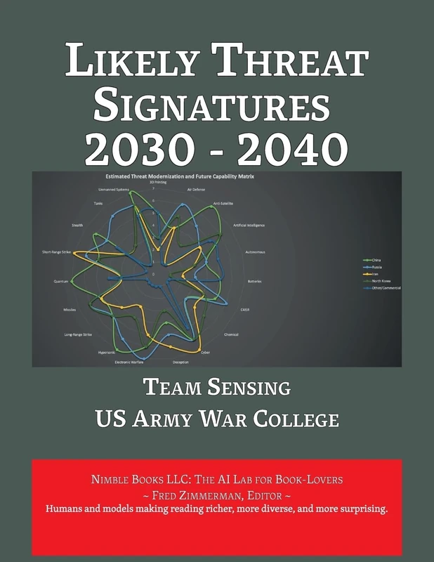 Likely Threat Signatures 2030 - 2040