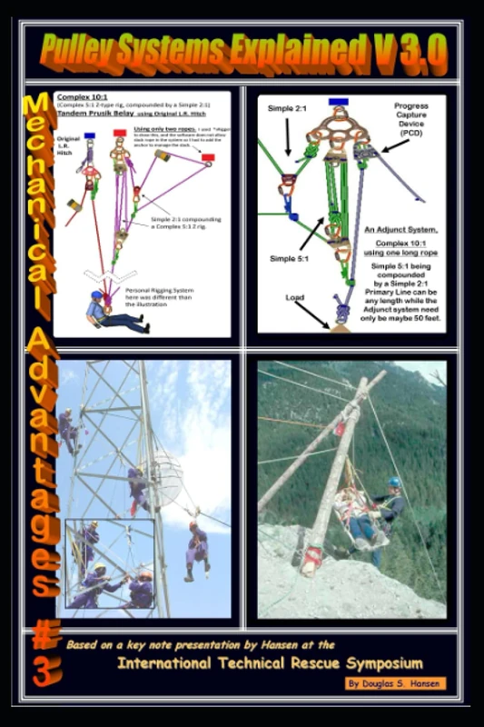 Mechanical Advantages #3 Pulley Systems Explained V 3.0