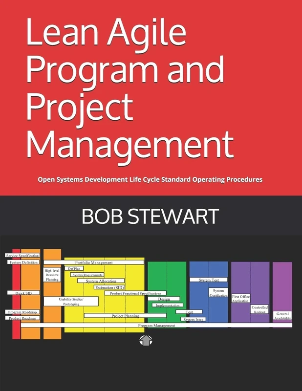 Lean Agile Program and Project Management: Open Systems Development Life Cycle Standard Operating Procedures: 1000 (OpenSDLC.org SOP) - Image 1