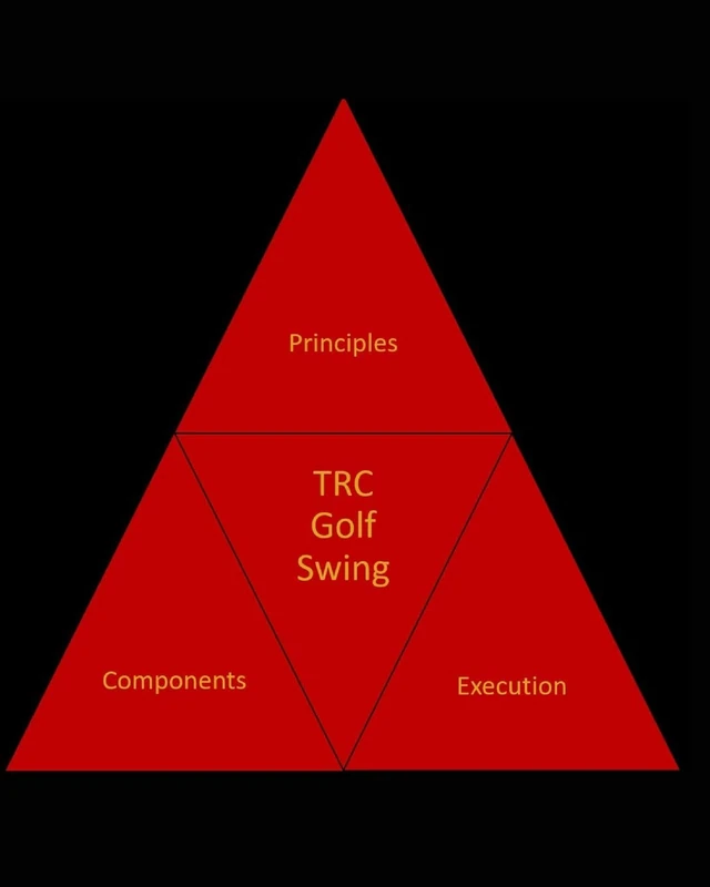 The Tri-System Golf Swing: Softcover, Full Color Edition - Image 1