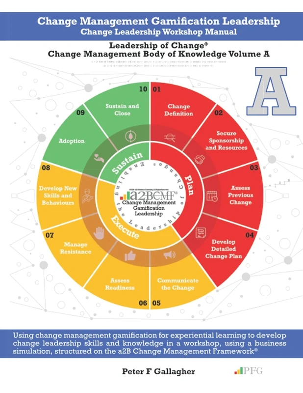 Change Management Gamification - CMExec: Leadership of Change Volume A (Leadership of Change - Change Management Body of Knowledge (CMBoK) Volumes)