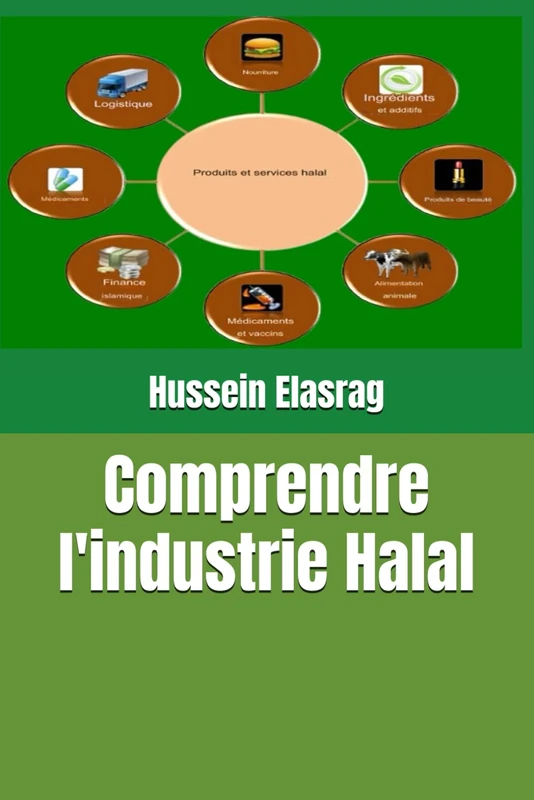 Comprendre l'industrie Halal