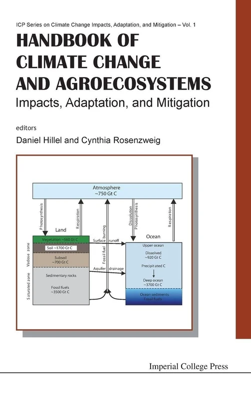 HANDBOOK OF CLIMATE CHANGE AND AGROECOSYSTEMS: IMPACTS, ADAPTATION, AND MITIGATION: 1 (ICP Series on Climate Change Impacts, Adaptation, and Mitigation)
