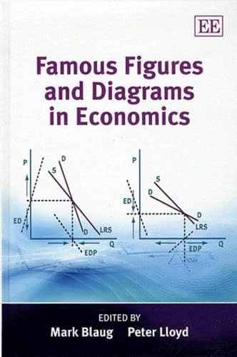 Famous Figures and Diagrams in Economics - Image 1
