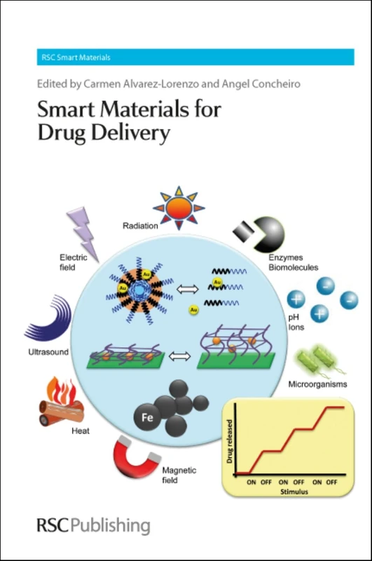 Smart Materials for Drug Delivery: Complete Set: 2-3 (Smart Materials Series)