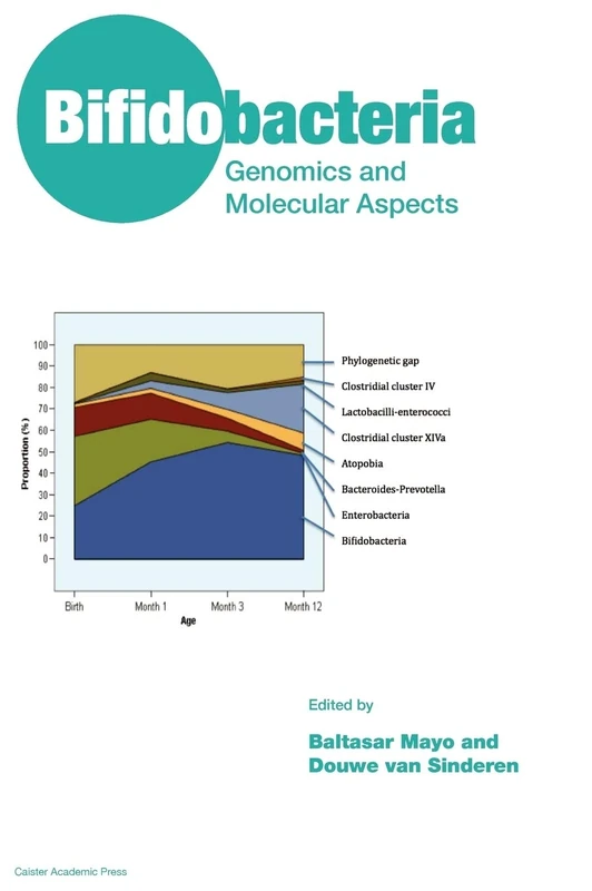 Bifidobacteria: Genomics and Molecular Aspects
