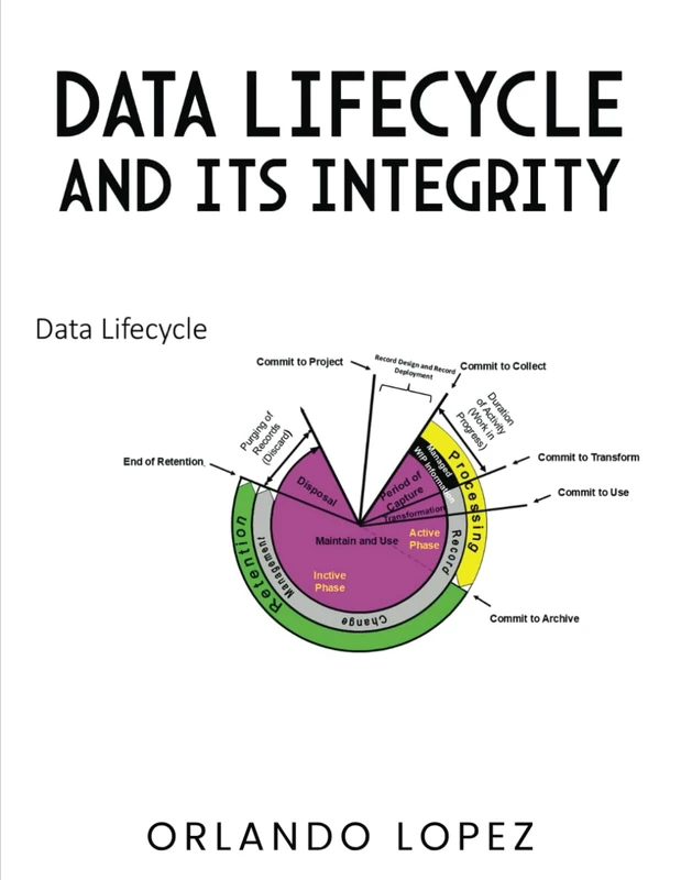 Data Lifecycle and its Integrity