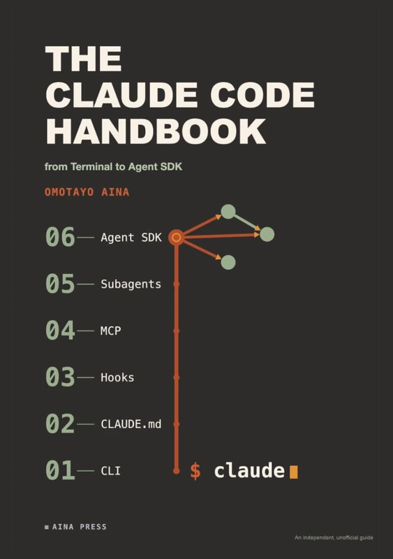 The Claude Code Handbook: From Terminal to Agent SDK - Image 1