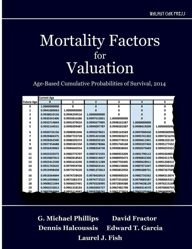 Mortality Factors for Valuation: Age-Based Cumulative Probabilities of Survival, 2014 - Image 1