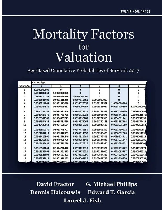 Mortality Factors for Valuation: Age-based Cumulative Probabilities of Survival, 2017 - Image 1