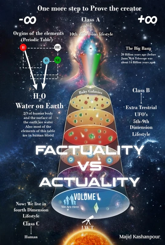Factuality vs. Actuality: One More Step to Prove the Creator - Image 1