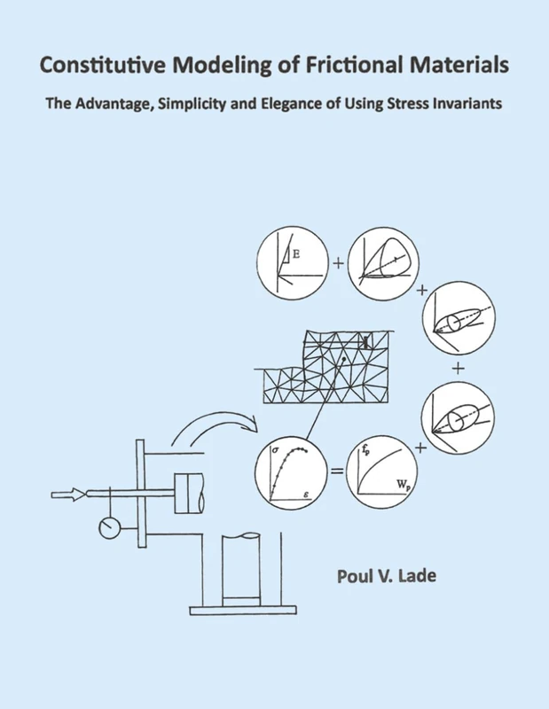 Constitutive Modeling of Frictional Materials: The Advantage, Simplicity and Elegance of Using Stress Invariants