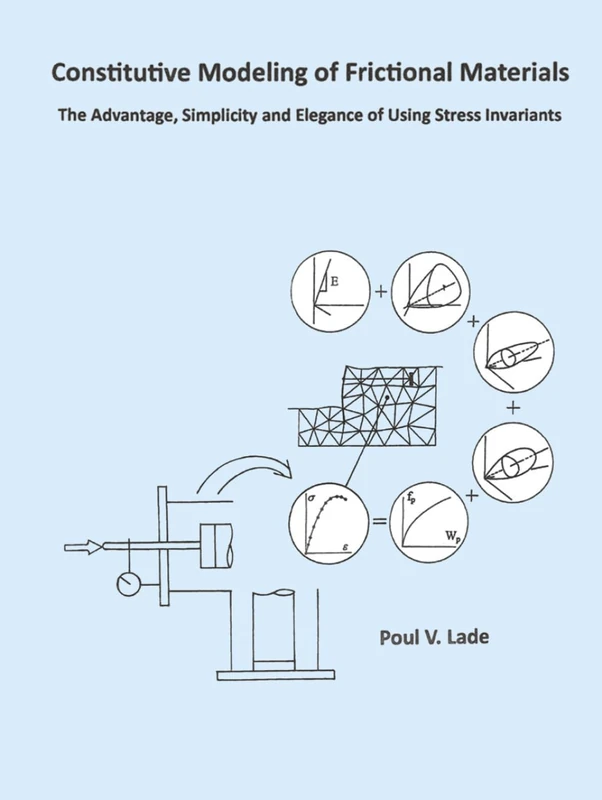 Constitutive Modeling of Frictional Materials: The Advantage, Simplicity and Elegance of Using Stress Invariants