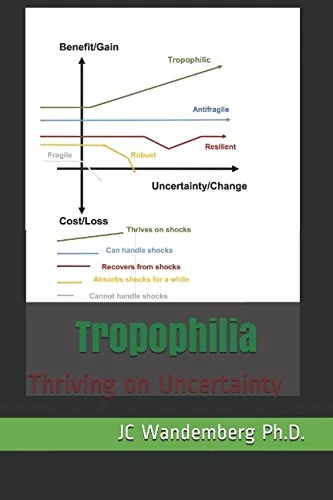 Tropophilia: Thriving on Uncertainty - Image 1