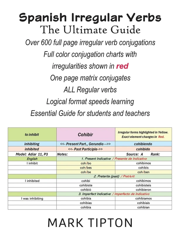 Spanish Irregular Verbs: The Ultimate Guide - Image 1