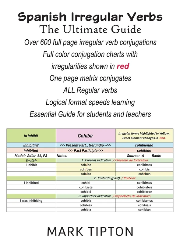 Spanish Irregular Verbs: The Ultimate Guide