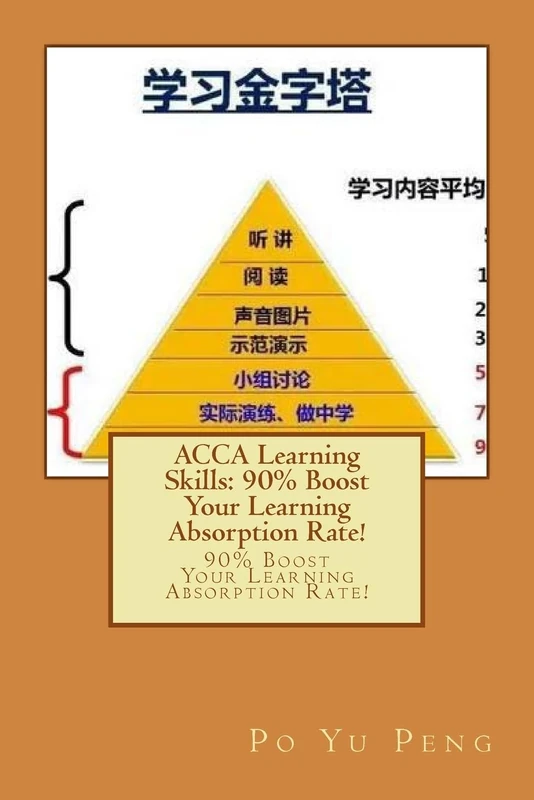 ACCA Learning Skills: 90% Boost Your Learning Absorption Rate!: 90% Boost Your Learning Absorption Rate!: Volume 1
