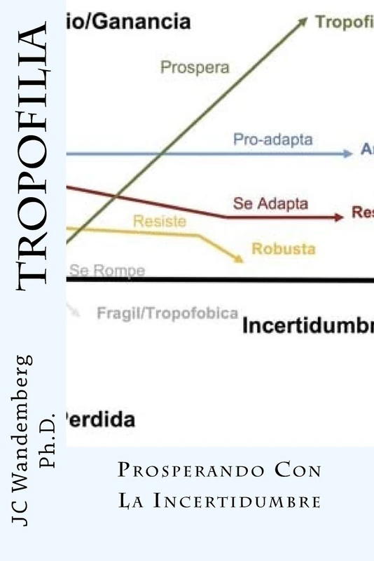 Tropofilia: Prosperando Con La Incertidumbre