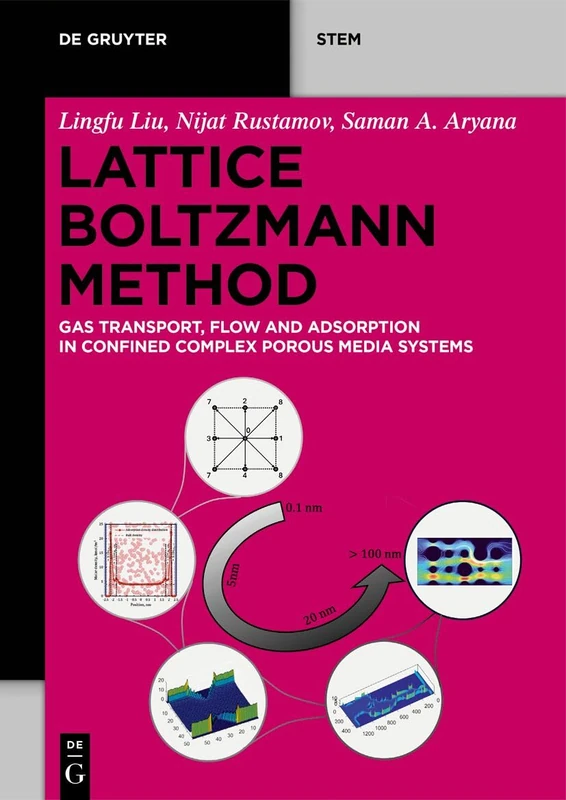 Lattice Boltzmann Method: Gas Transport, Flow and Adsorption in Confined Complex Porous Media Systems (De Gruyter STEM)