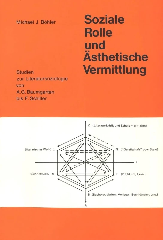 Soziale Rolle Und Aesthetische Vermittlung: Studien Zur Literatursoziologie Von A.G. Baumgarten Bis F. Schiller - Image 1