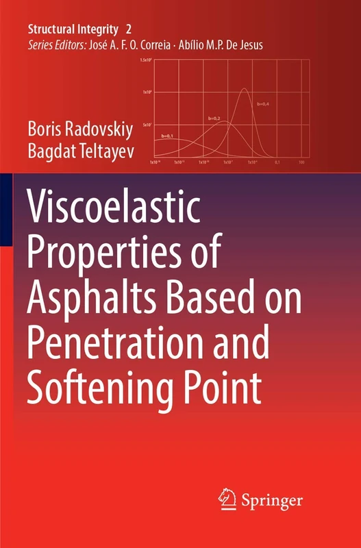 Viscoelastic Properties of Asphalts Based on Penetration and Softening Point: 2 (Structural Integrity)