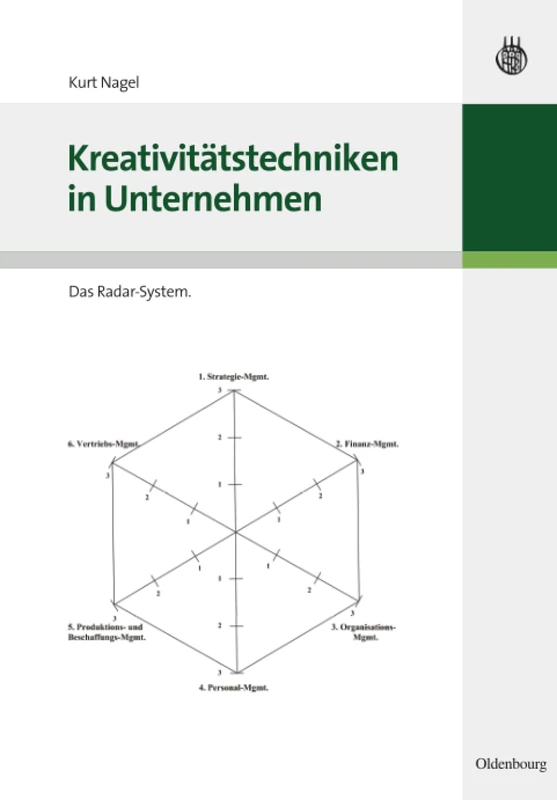 Kreativitätstechniken in Unternehmen: Das Radar-System