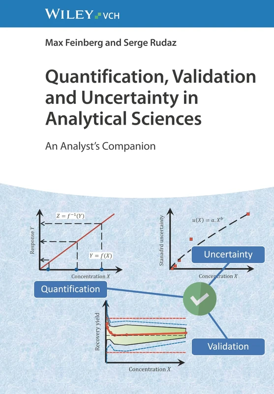 Quantification, Validation and Uncertainty in Analytical Sciences: An Analyst's Companion