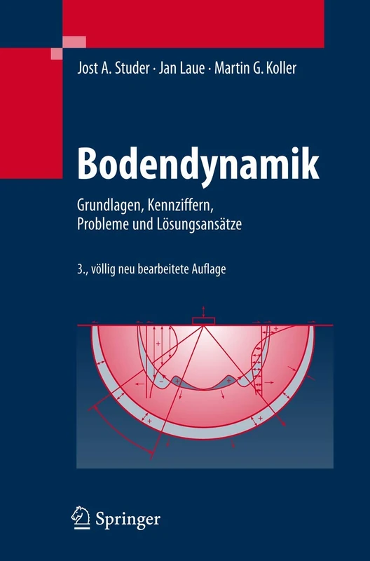 Bodendynamik: Grundlagen, Kennziffern, Probleme und Lösungsansätze - Image 1
