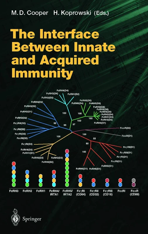 The Interface Between Innate and Acquired Immunity: 266 (Current Topics in Microbiology and Immunology, 266)
