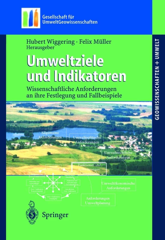Umweltziele Und Indikatoren