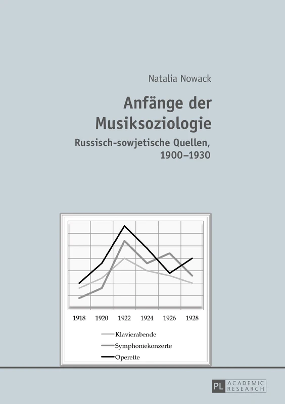 Anfaenge der Musiksoziologie: Russisch-sowjetische Quellen, 1900-1930