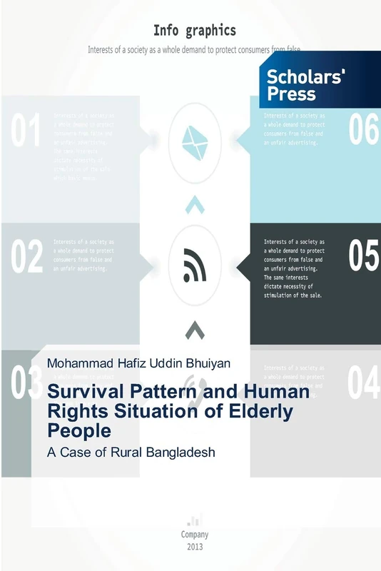 Survival Pattern and Human Rights Situation of Elderly People: A Case of Rural Bangladesh