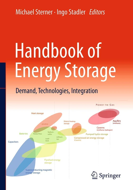 Springer Handbook of Energy Storage - Technologies and Integration
