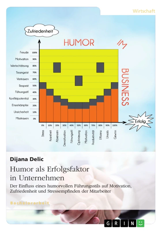 Humor als Erfolgsfaktor in Unternehmen: Der Einfluss eines humorvollen Führungsstils auf Motivation, Zufriedenheit und Stressempfinden der Mitarbeiter - Image 1