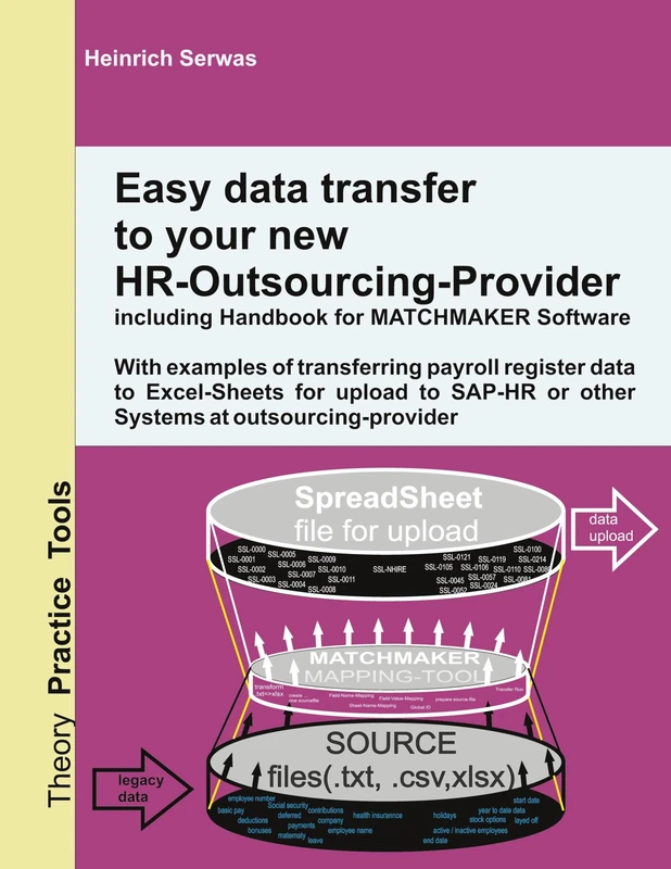 Easy data transfer to your new HR-Outsourcing-Provider: With examples of transferring payroll register data to Excel-Sheets for upload to SAP-HR or other Systems at outsourcing-provider - Image 1
