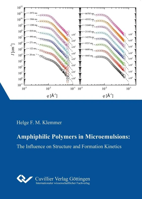 Amphiphilic Polymers in Microemulsions. The Influence on Structure and Formation Kinetics