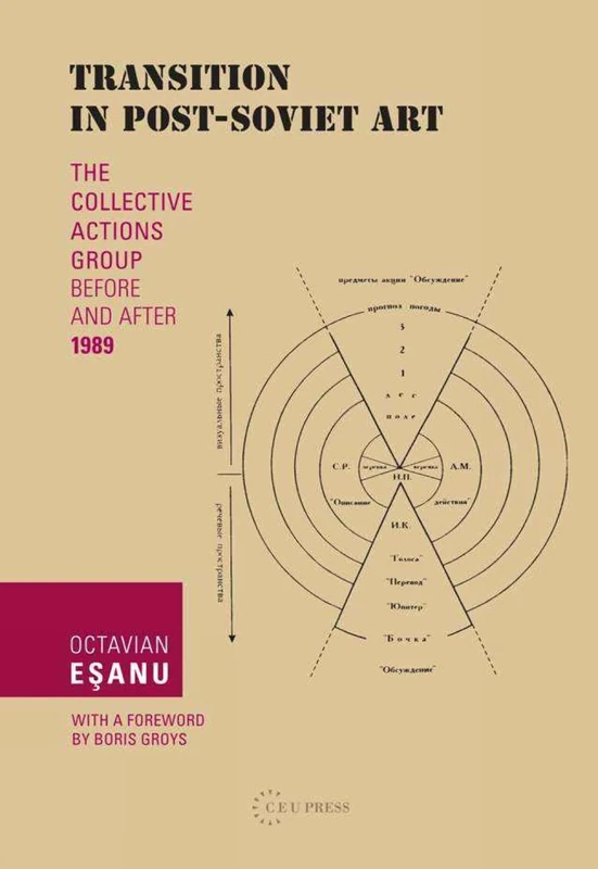Transition in Post-Soviet Art - Central European University Press - Image 1