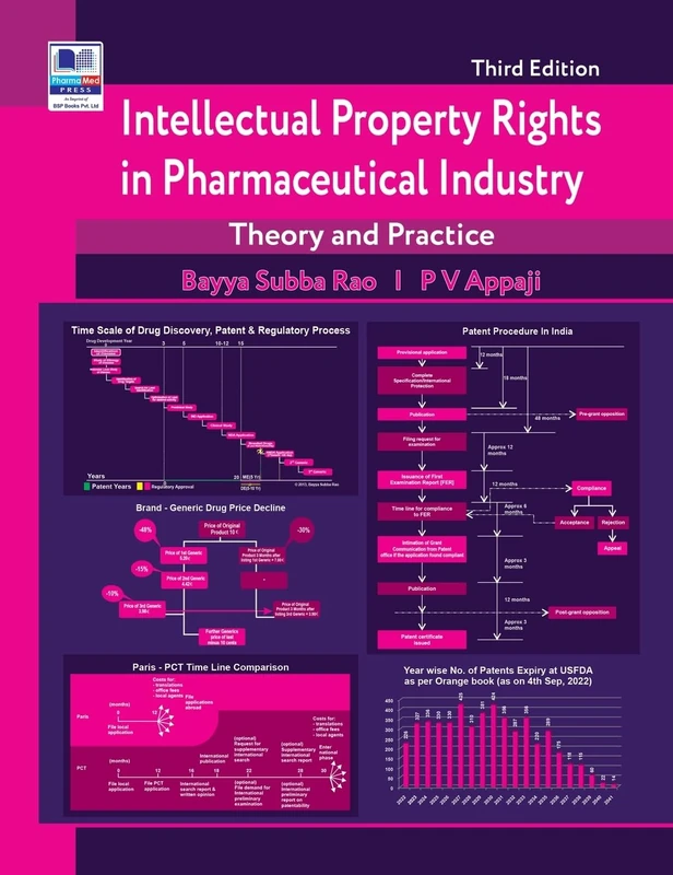 Intellectual Property Rights in Pharmaceutical Industry: Theory and Practice, 3rd edition