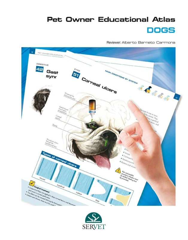 Pet Owner Educational Atlas - Dogs