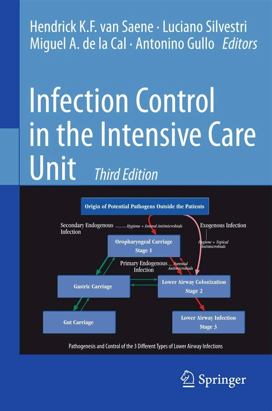 Infection Control in the Intensive Care Unit