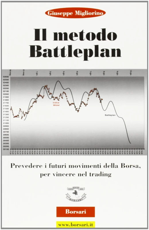 Il metodo battle plan. Prevedere i futuri movimenti della borsa per vincere nel trading