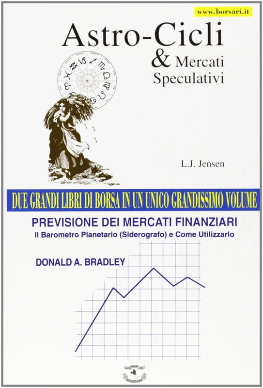 Astro-cicli e mercati speculativi-Previsione dei mercati finanziari. Il barometro planetario (siderografo) e come utilizzarlo - Image 1