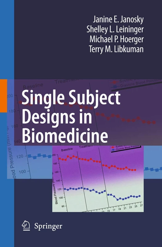 Single Subject Designs in Biomedicine
