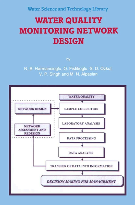 Water Quality Monitoring Network Design: 33 (Water Science and Technology Library, 33)