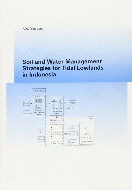 Soil and Water Management Strategies for Tidal Lowlands in Indonesia